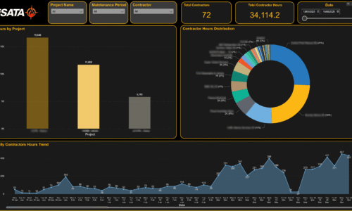 ISATA Dashboard